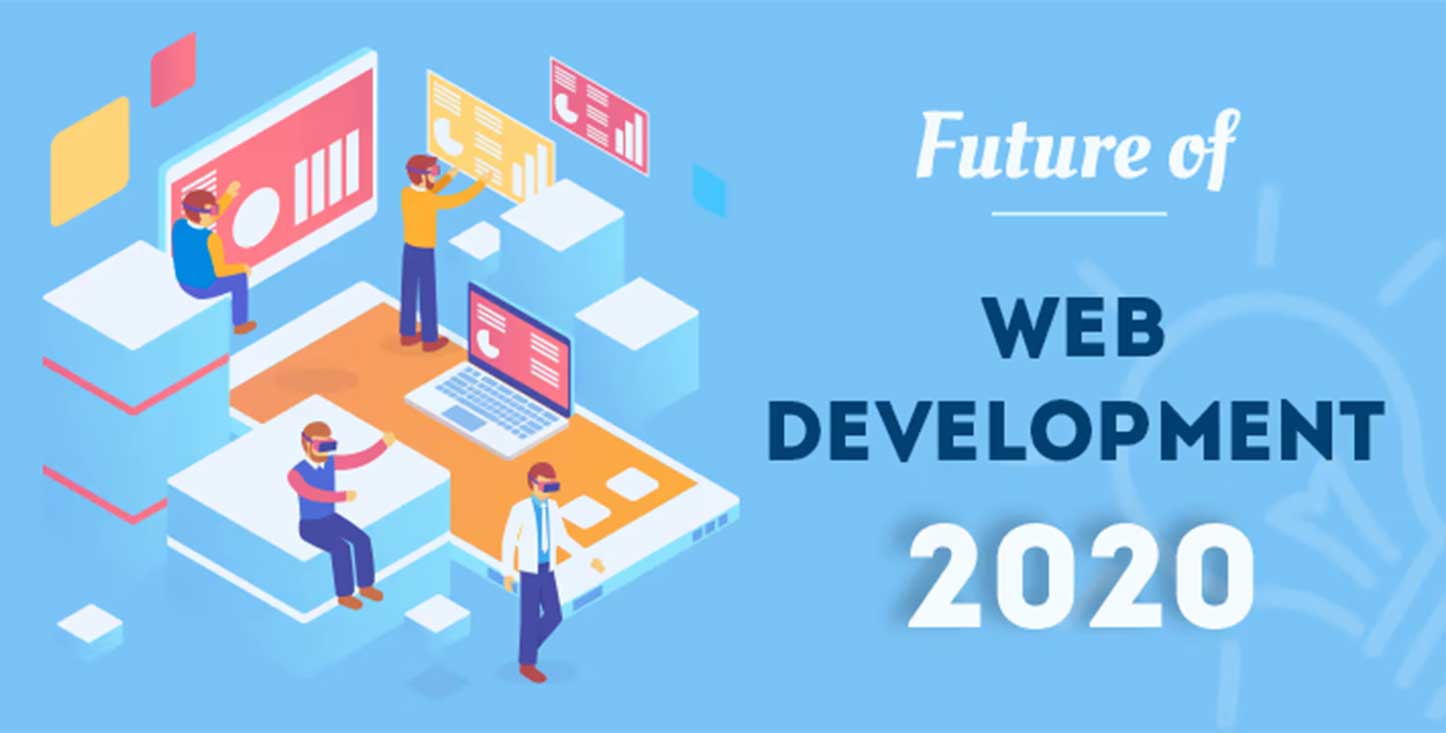 Best Web Development Trends of 2022