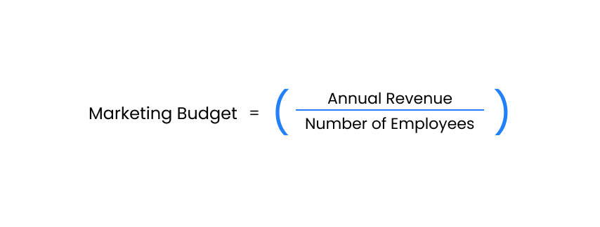 marketing budget