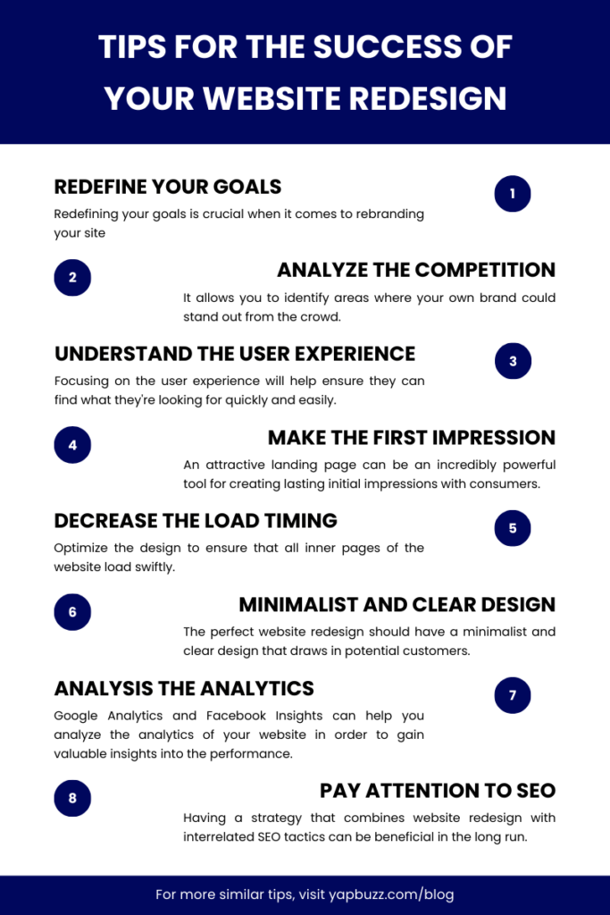 website redesign process