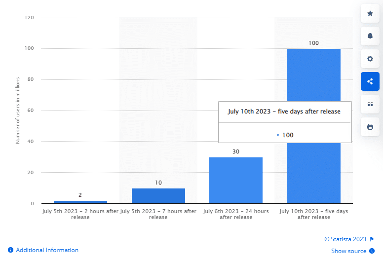 statista report