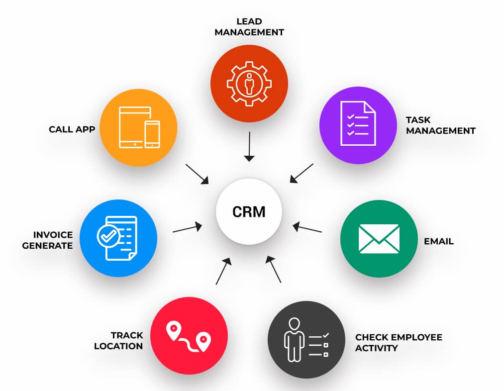 crm for business