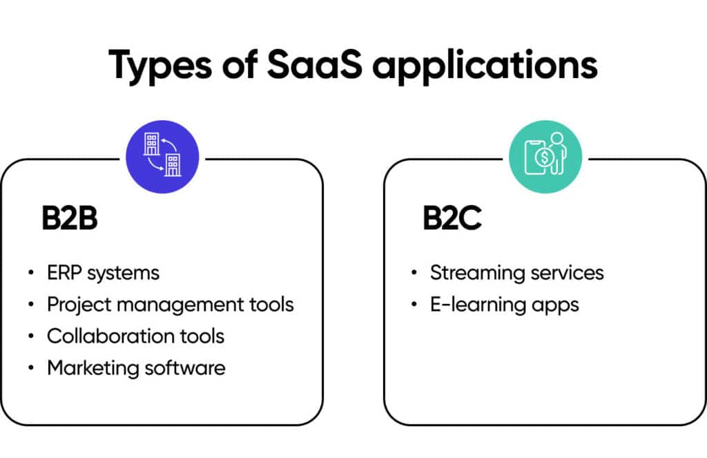 types of saas apps