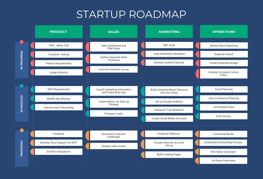 startuproadmap